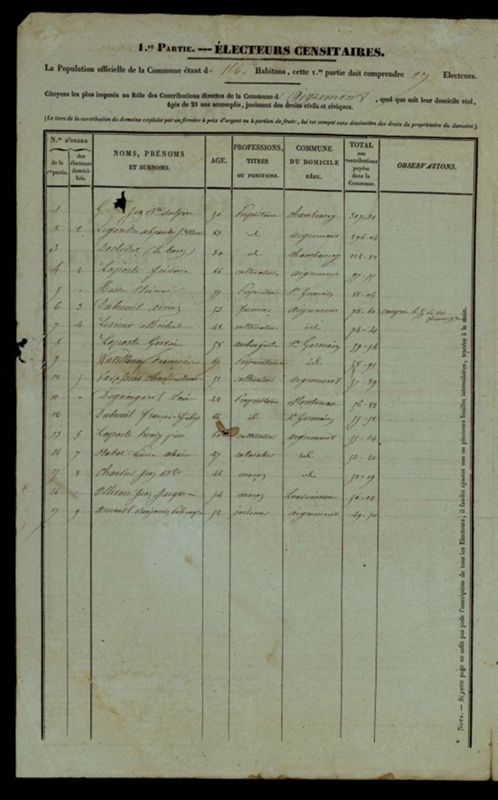 Liste des électeurs municipaux de la commune d'Aigremont, 1848